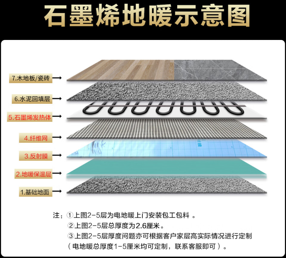宜黄县 石墨烯电地暖公司哪家好？施工质量核心标准